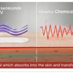 Mineral vs Chemical Sunscreen: Which One Is Safer for Your Skin? | Sunscreen Explained #alpsnews